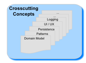 crosscutting concepts